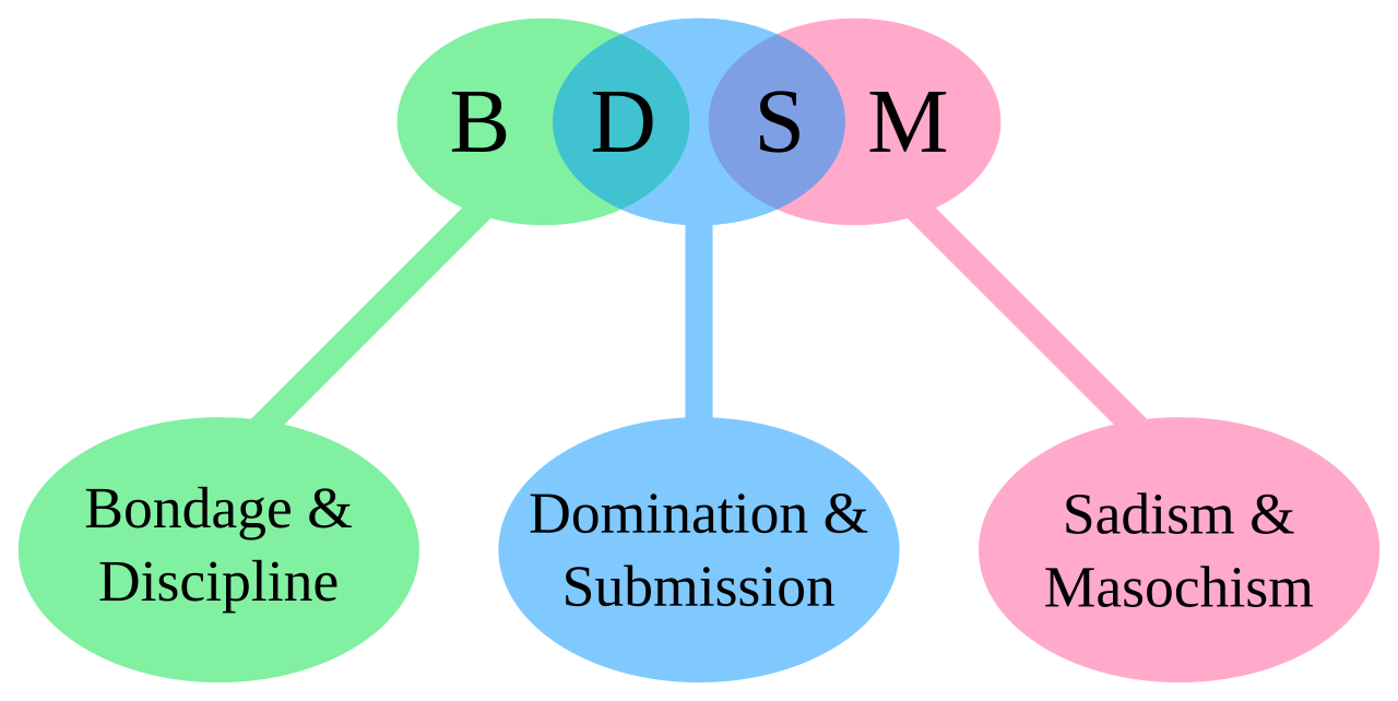 BDSM